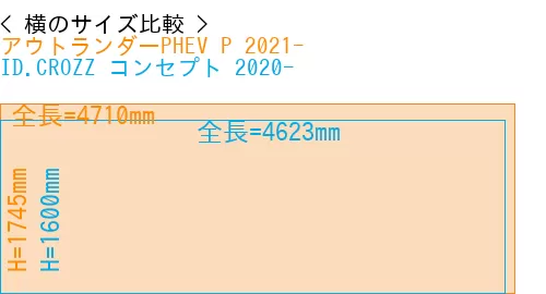 #アウトランダーPHEV P 2021- + ID.CROZZ コンセプト 2020-